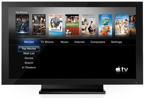 Read more about the article Apple sprema svoju televiziju